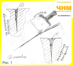 Image - DIY repair of old masonry