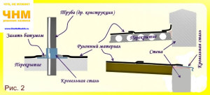 Image - Do-it-yourself roof repair from a soft roof