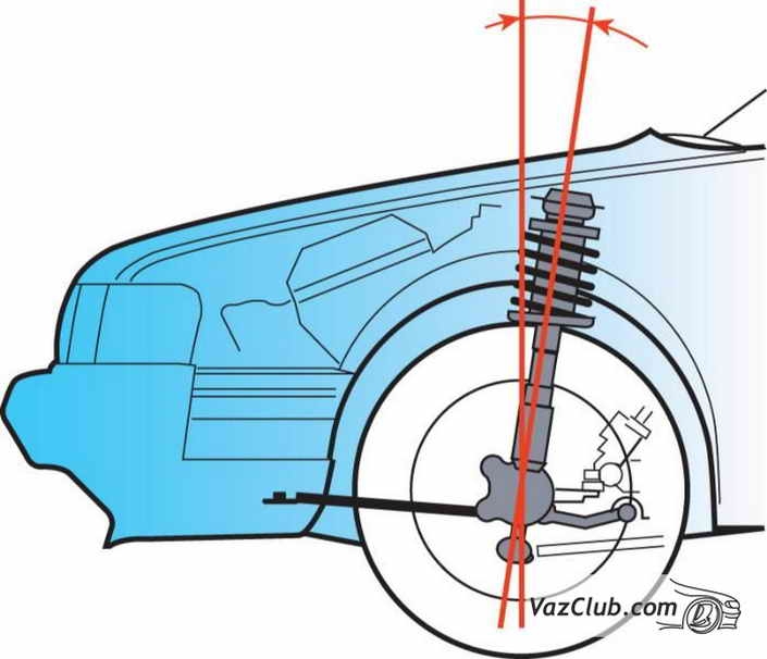 Image - Vaz 2110 undercarriage repair in front of your own hands
