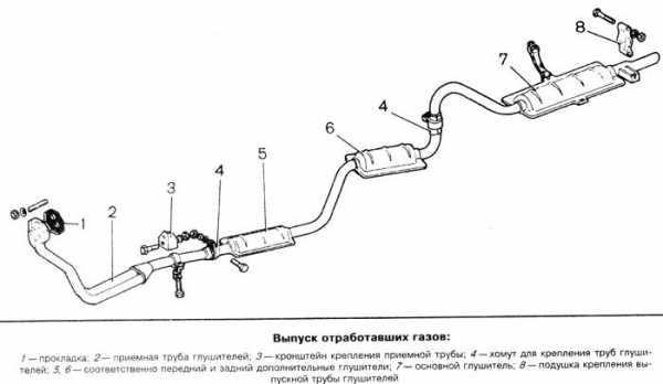 Image - DIY VAZ 2110 muffler repair
