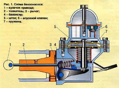 Image - Repair of a fuel pump vaz 2109 do-it-yourself injector