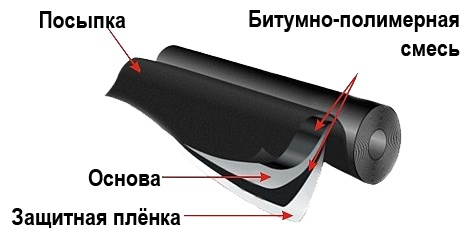 Image - Do-it-yourself roof repair with overlaid material