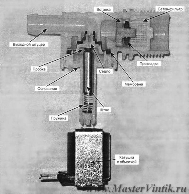 Image - DIY washing machine electrovalve repair