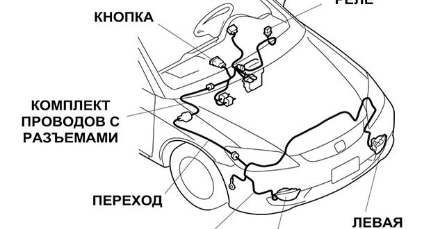 Image - DIY repair of a Honda Civic 2008