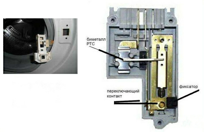 Image - DIY washing machine door repair