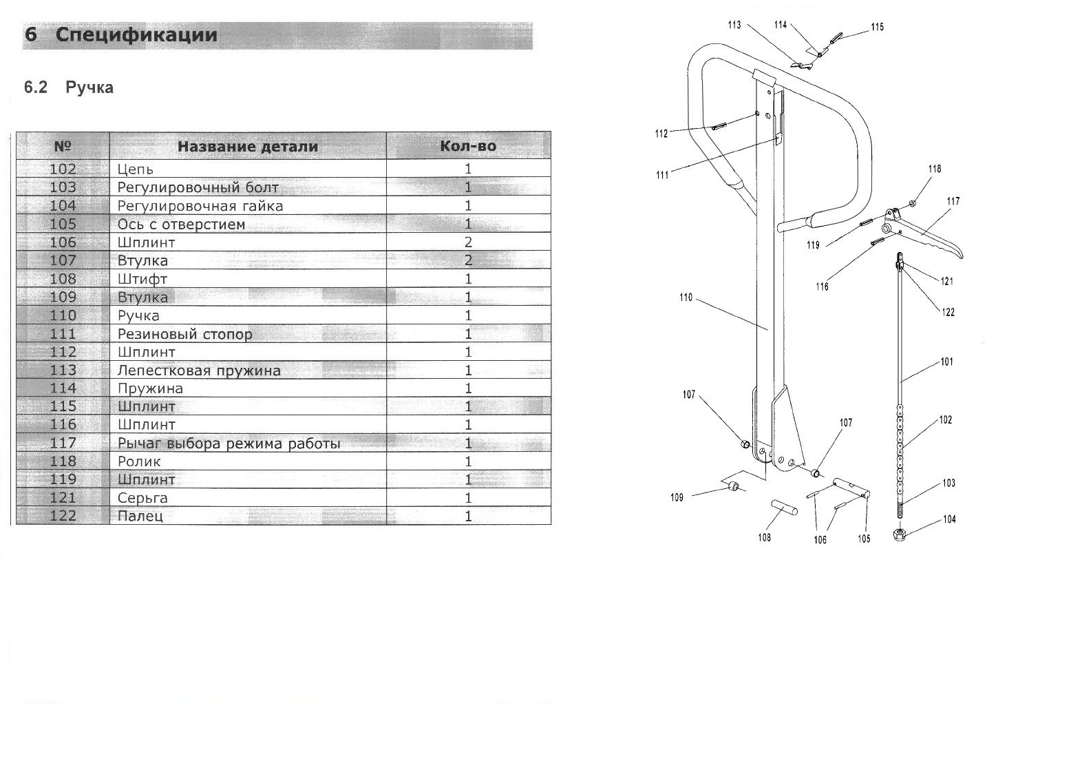 Obrázek - Rokhlya se zvedacím mechanismem DIY oprava