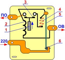 Obrázek - DIY oprava pračky racek 3