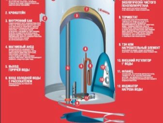 Obrázek - Ohřívač vody Ariston DIY oprava