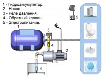 Obrázek - Hydroakumulační membrána 50 l dzhileks do-it-yourself oprava