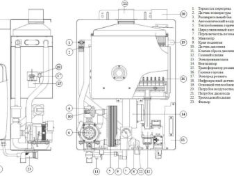 Image - DIY boiler repair