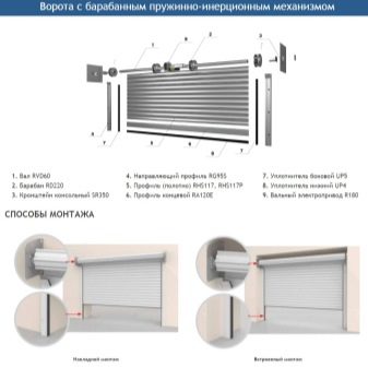 Obrázek - DIY oprava zvedacích vrat