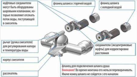 Obrázek - DIY oprava koupelnové baterie