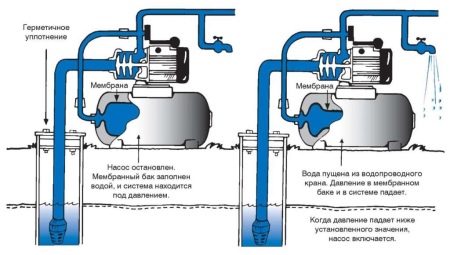 Obrázek - Hydroakumulační membrána 50 l dzhileks do-it-yourself oprava