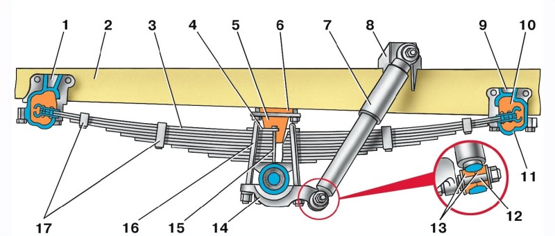 Obrázek - DIY oprava bochníku uaz