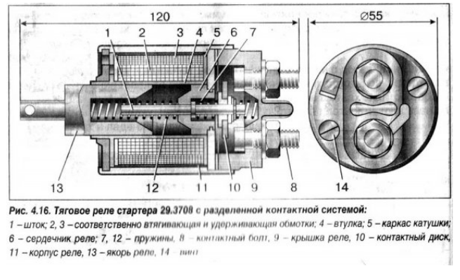 Obrázek - Vlastní oprava navíječe vaz 2109