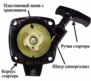 Image - Trimmer patriot 3045 DIY repair