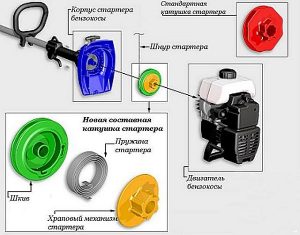 Image - Trimmer patriot 3045 DIY repair