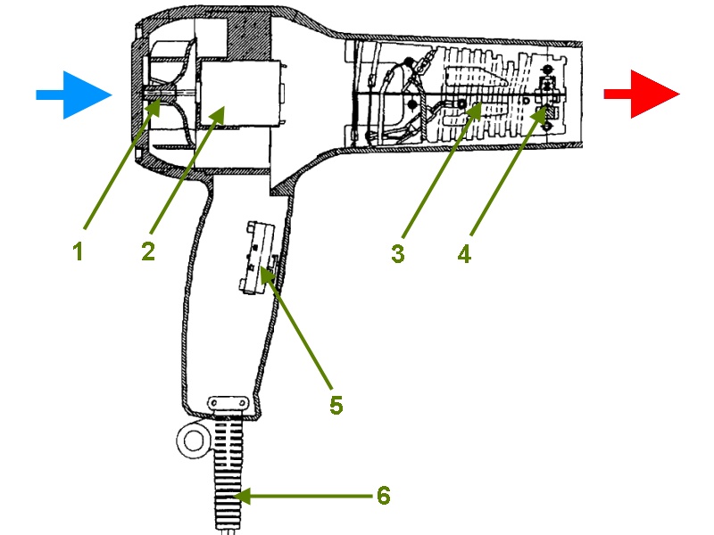 Obrázek - DIY oprava vysoušeče vlasů