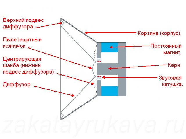 Obrázek - DIY oprava subwooferu