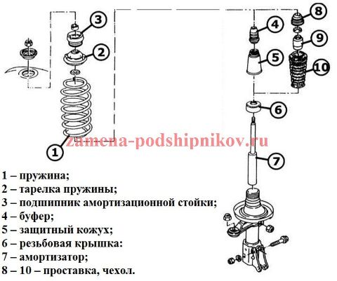 Изображение - DIY ремонт на окачване Audi 80 b3