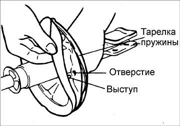 Obrázek - Oprava předního zavěšení Hyundai Accent DIY