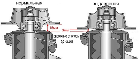 Obrázek - Oprava předního zavěšení Hyundai Accent DIY