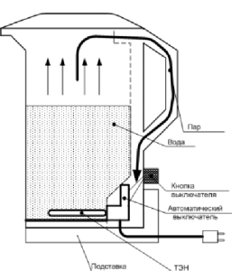 Image - DIY vitek coffee machine repair
