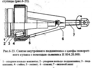 Image - Do-it-yourself repair of pivots zil 130