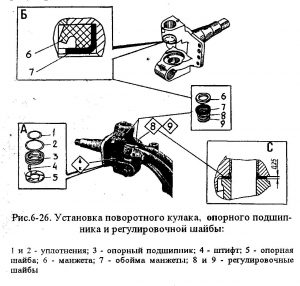Image - Do-it-yourself repair of pivots zil 130