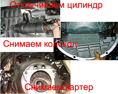 Image - DIY clutch repair Gazelle