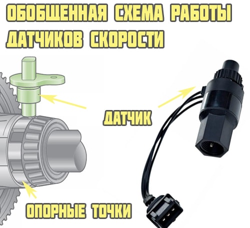 Image - DIY speedometer repair