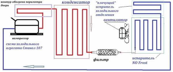 Image - Indesit refrigerator does not freeze DIY repair