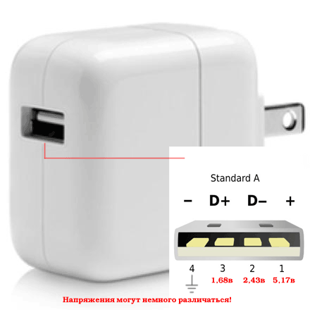 Obrázek - DIY oprava kabelu ipadu