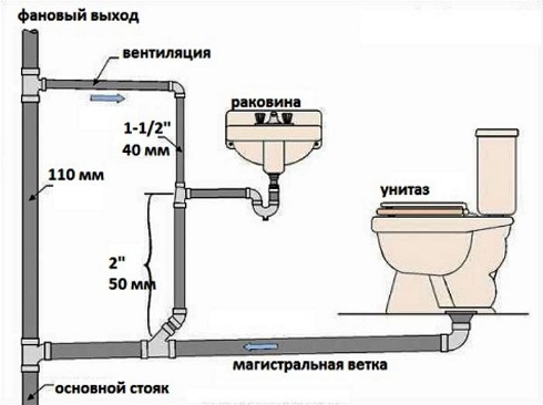 Image - Do-it-yourself toilet repair quickly inexpensively