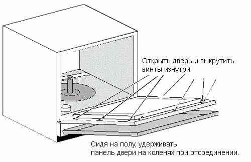 Image - DIY dishwasher repair Elenberg