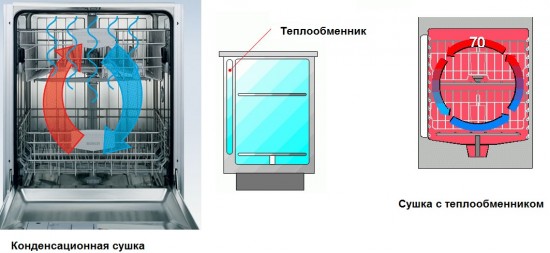 Image - DIY dishwasher repair Elenberg