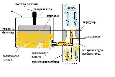 Image - DIY Chinese chainsaw carburetor repair