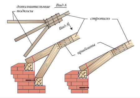 Image - DIY shingles repair