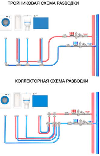 Image - Do-it-yourself plumbing repair in a private house