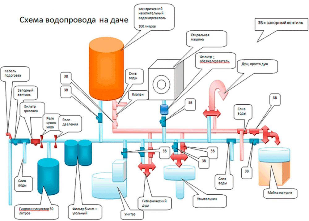 Image - Do-it-yourself plumbing repair in a private house