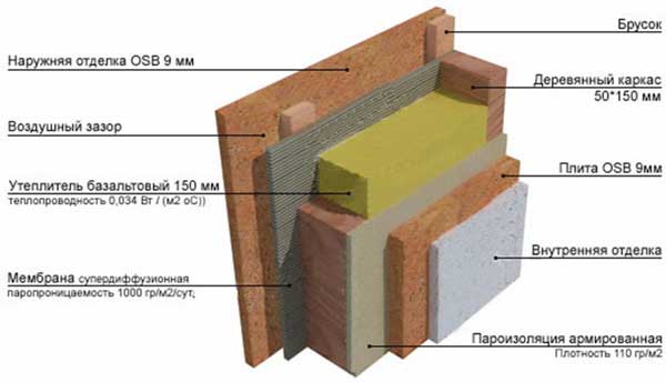 Image - DIY panel house repair