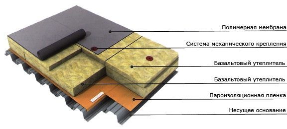 Image - DIY flat roof repair
