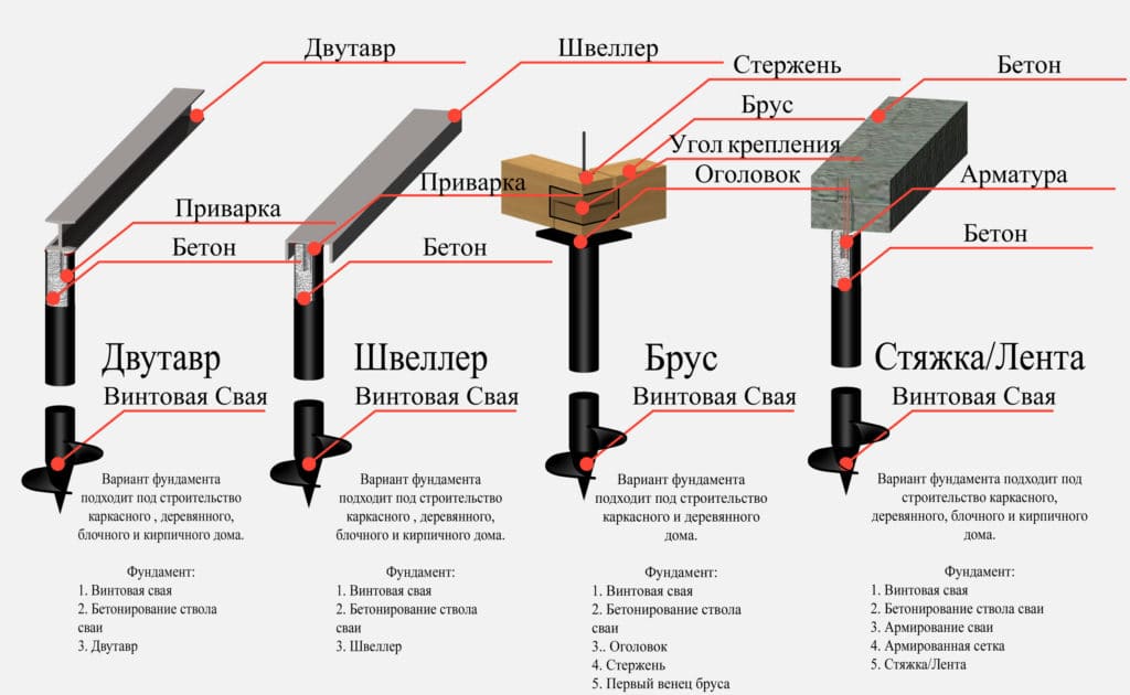 Image - DIY frame house repair