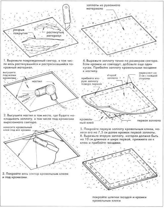 Image - Do-it-yourself roof repair from a soft roof