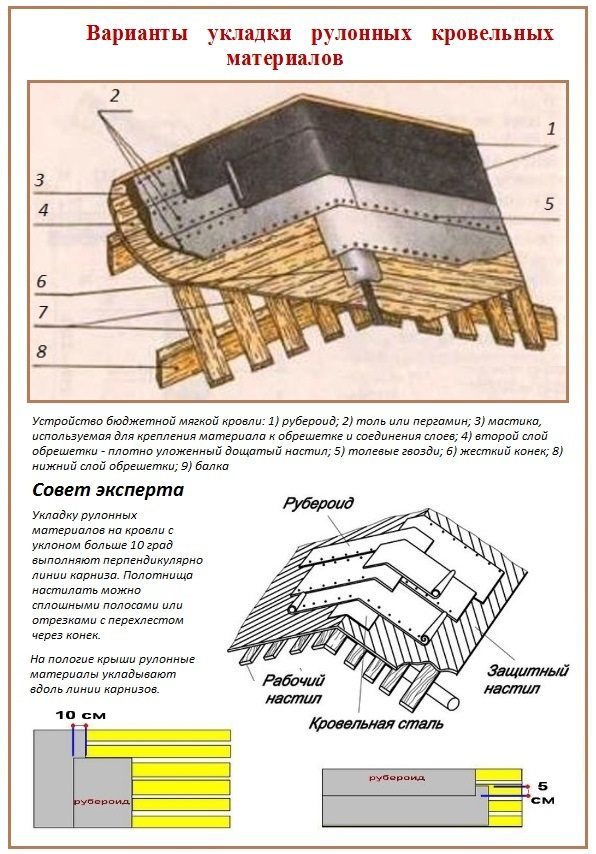 Image - Do-it-yourself roof repair from a soft roof