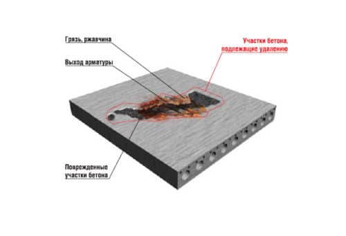 Image - DIY repair of cracks in the concrete floor
