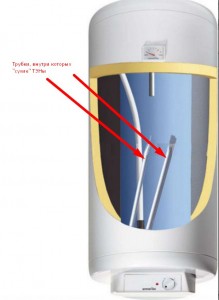 Image - Boiler burning dry heating element 80 liters do-it-yourself repair