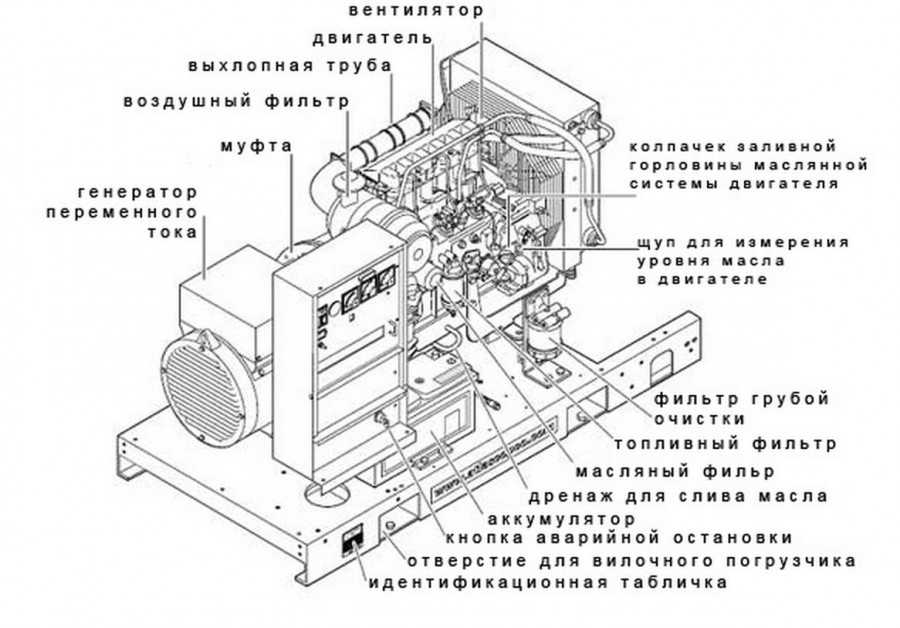 Image - DIY diesel generator repair