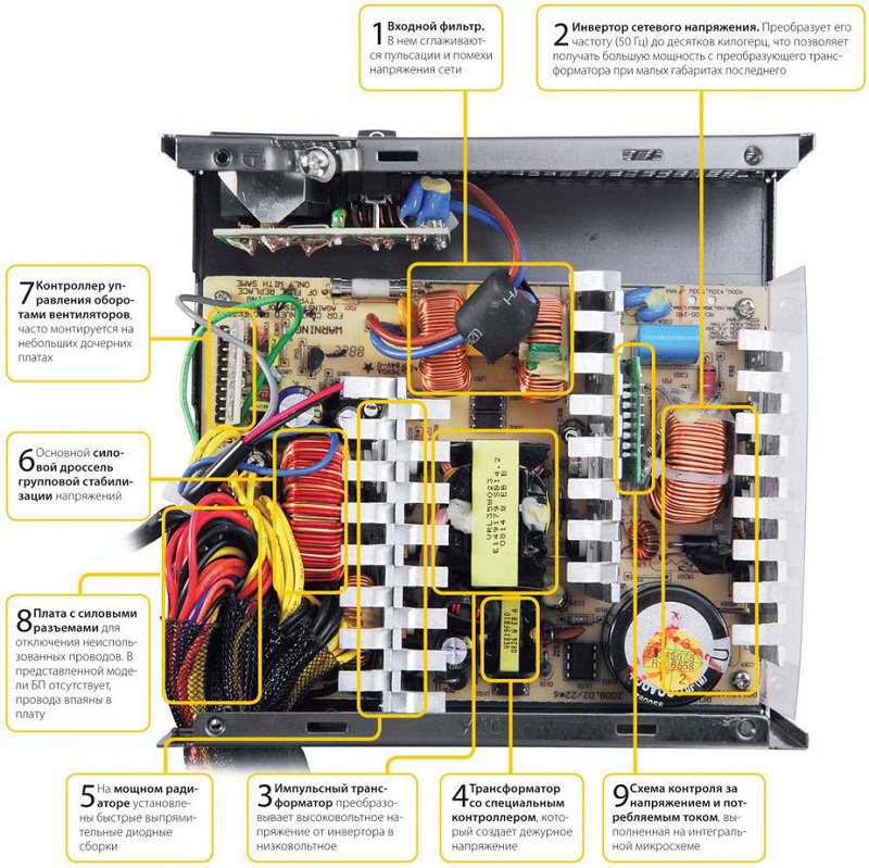 Image - DIY power supply repair