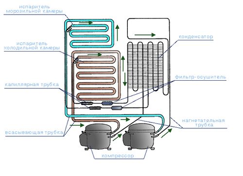 Image - DIY refrigerator repair minsk 15